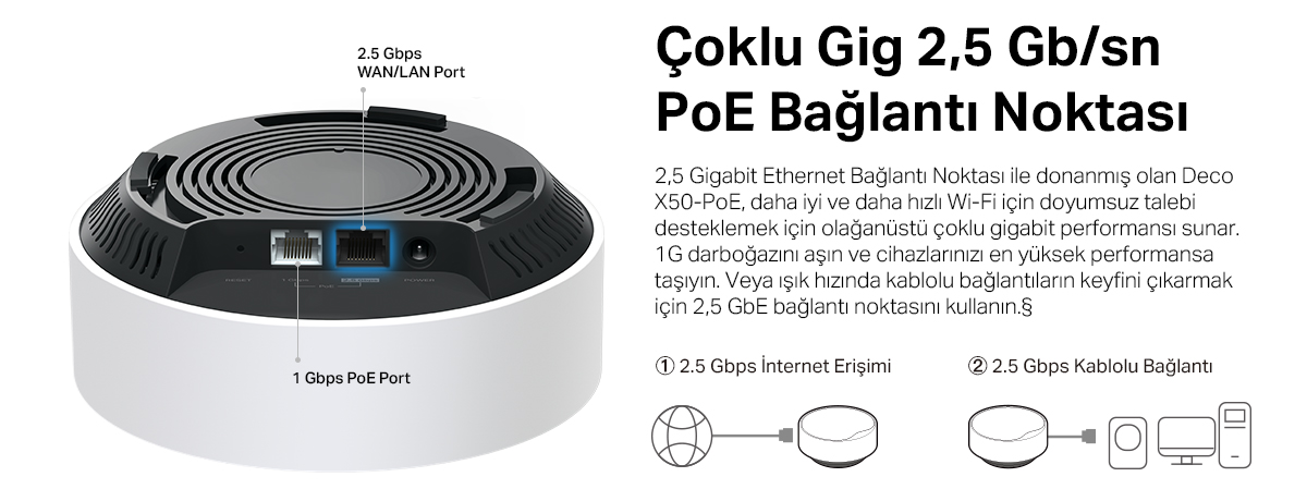 TP-Link Deco X50-PoE(3-pack) PoE Destekli Wi-Fi 6 Mesh Fiyatı