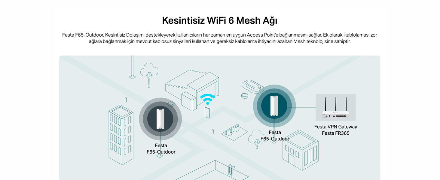 Tp-Link Festa F65-OUTDOOR AX3000MBPS 1 Gigabit Port Fiyatı